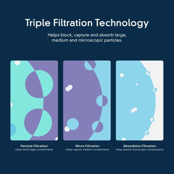 Water Refrigerator Filter - Image 5
