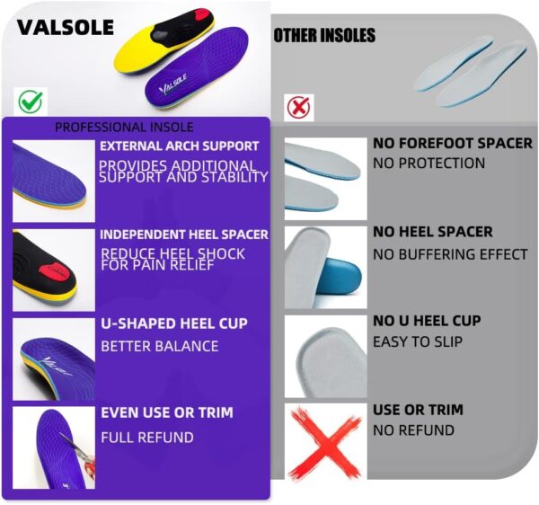 VALSOLE Heavy Duty - Image 4