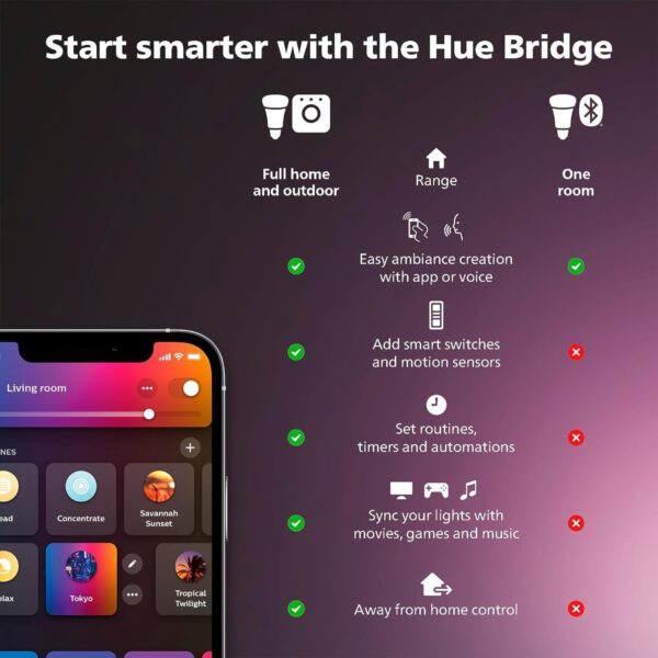 Philips Hue Indoor/Outdoor Holiday 130-Foot Festavia String Light - Image 2