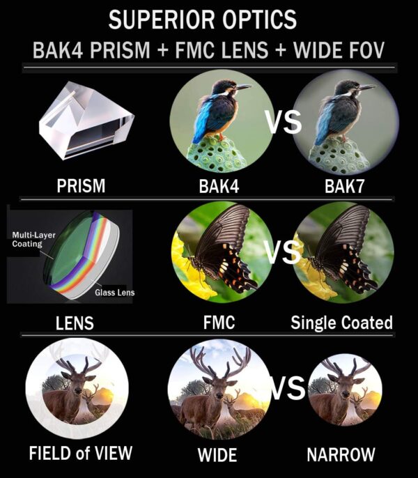 Gosky 10x42 Roof Prism Binoculars for Adults - Image 7