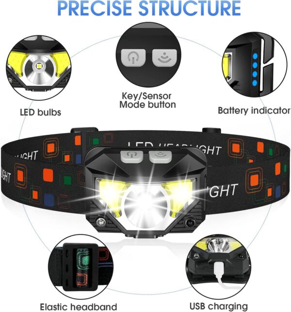 LHKNL Headlamp Flashlight - Image 3